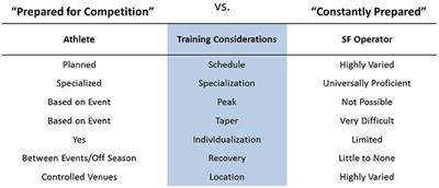 Lessons From Special Forces Operators for Elite Team Sports Training: How to Make the Whole Greater Than the Sum of the Parts